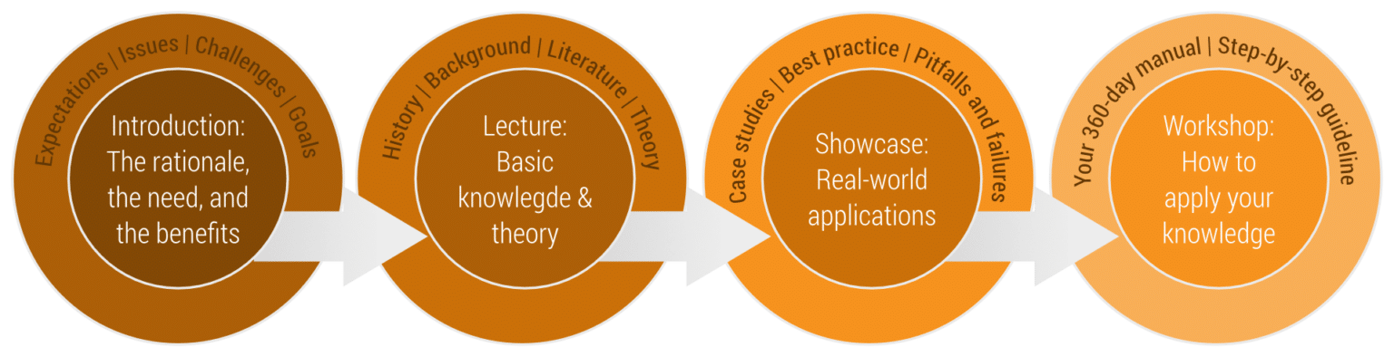 Architecture of the course: Strategy