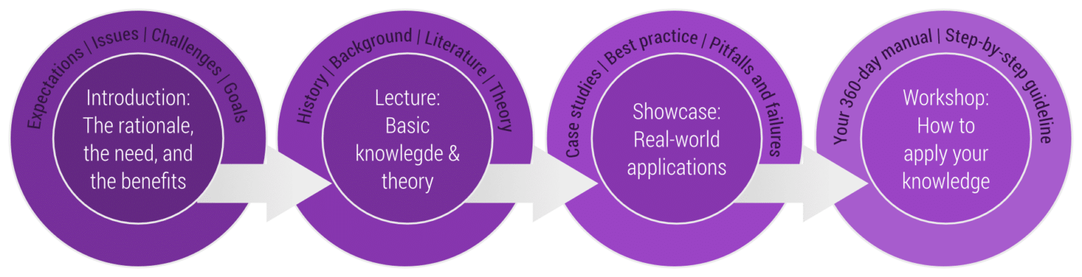 Architecture of the course: Economics